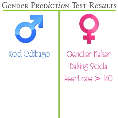 Heart Rate Chart For Boy Or Girl