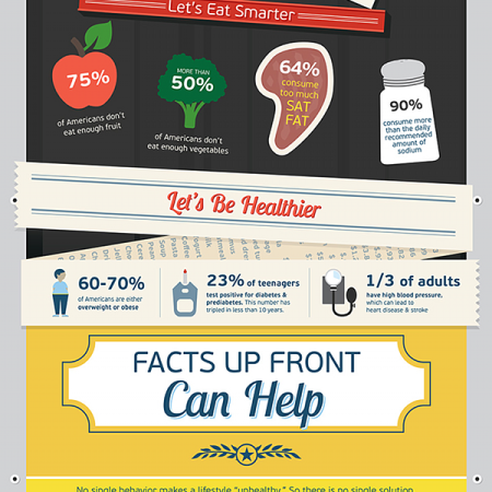 Facts Up Front Infographic