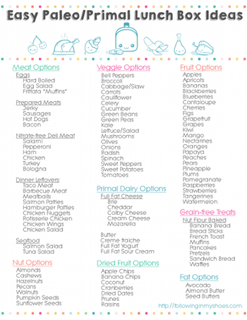 Paleo Primal Lunch Packing List click to print